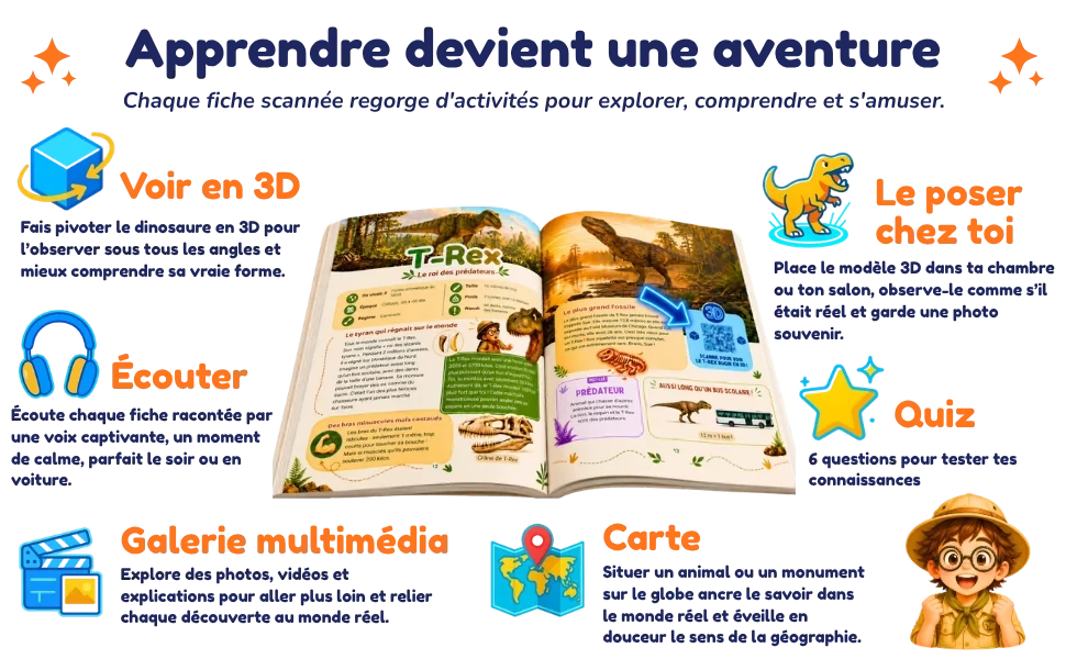 Apprendre devient une aventure : voir en 3D, ecouter, quiz, poser le modele chez soi, galerie multimedia et carte